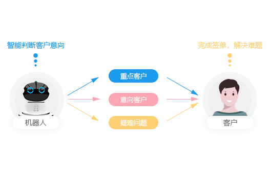轉接人(rén)工(gōng)坐(zuò)席