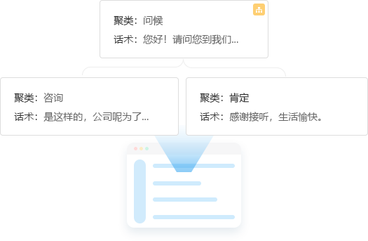 話(huà)術(shù)庫