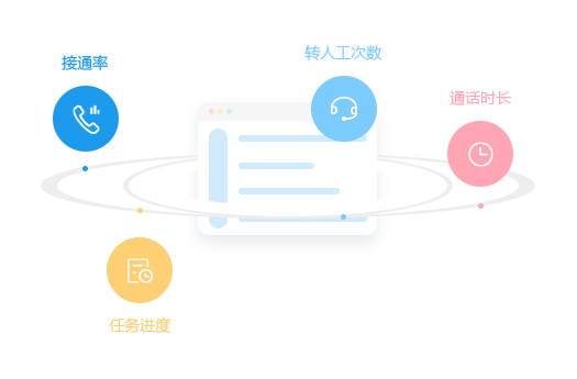 數(shù)據統計(jì)