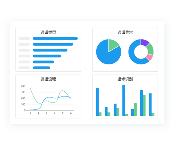 數(shù)據可(kě)視(shì)，全程追溯